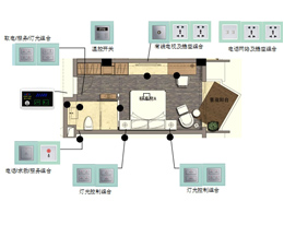 快捷酒店商务客房控制系统方案